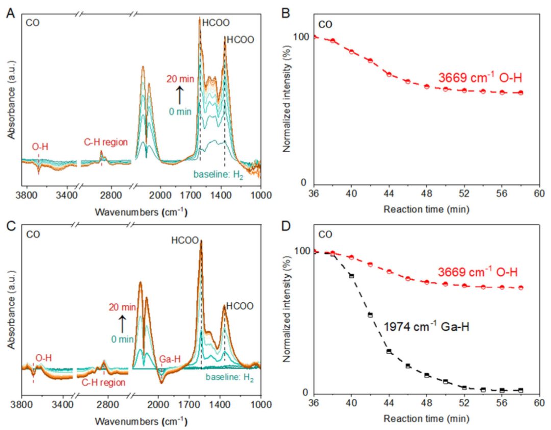 包信和院士/潘秀蓮/焦峰，最新JACS！金屬氧化物催化再突破！