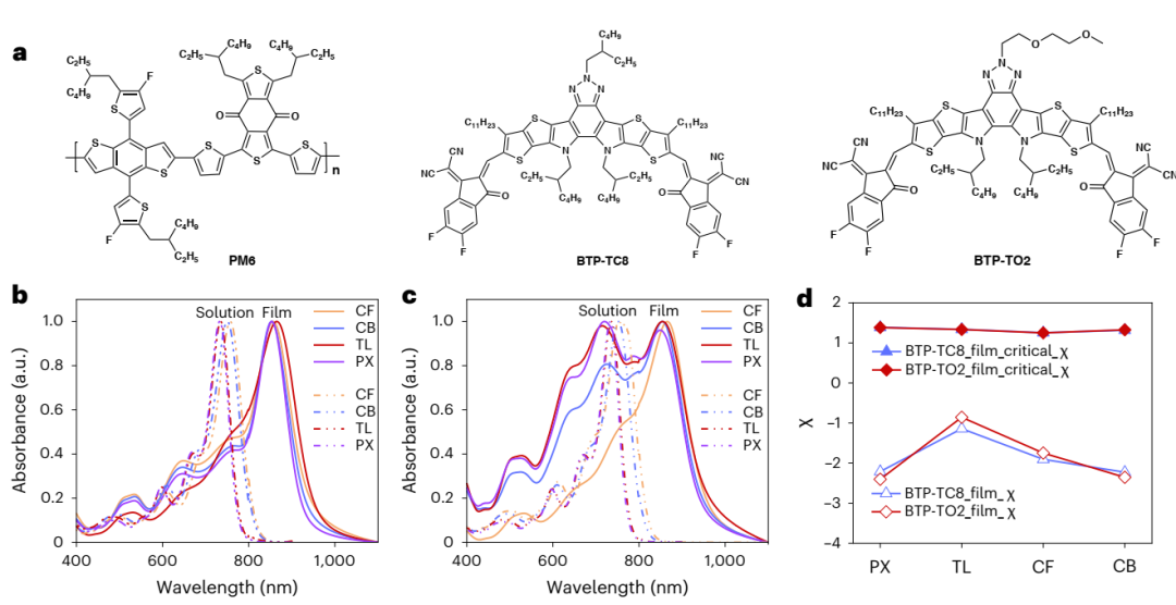 突破溶劑限制！林雪平大學高峰/蘇大李耀文/吉大王同輝，新發(fā)Nature Energy！