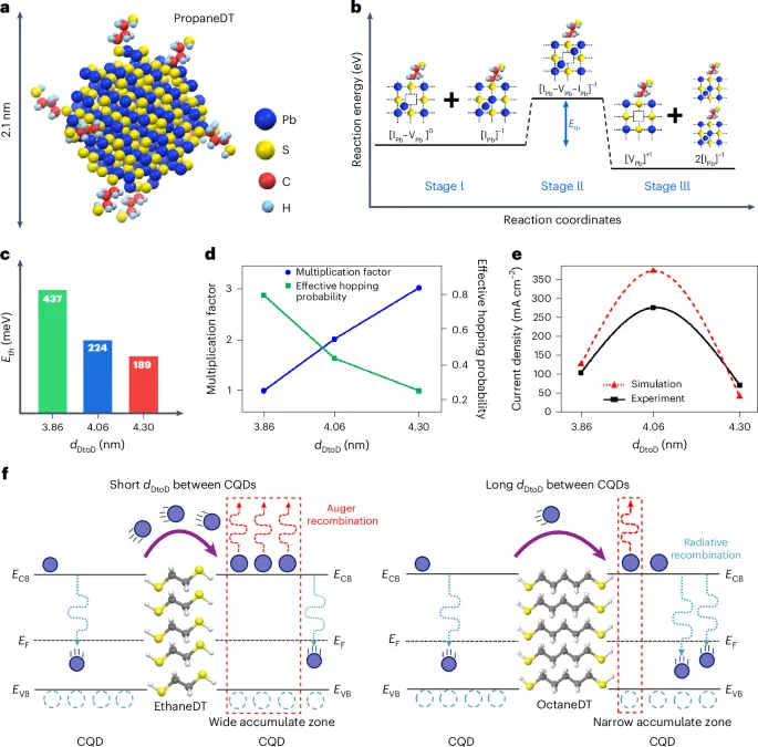 膠體量子點(diǎn)，登頂Nature Nanotechnology！