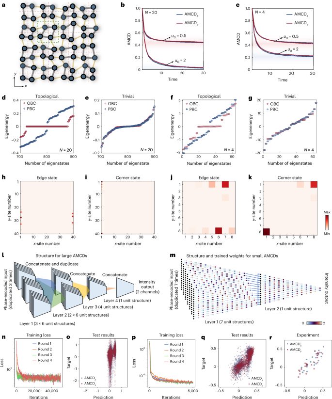 IF=32.3！北京大學，新發(fā)Nature Photonics！集成光子芯片！