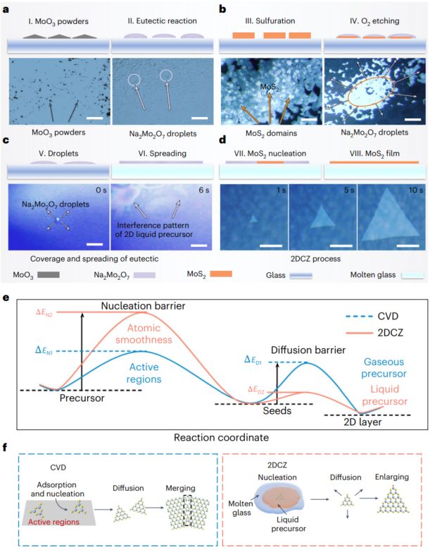 院士領(lǐng)銜！北科大唯一單位，2025首篇Nature Materials！