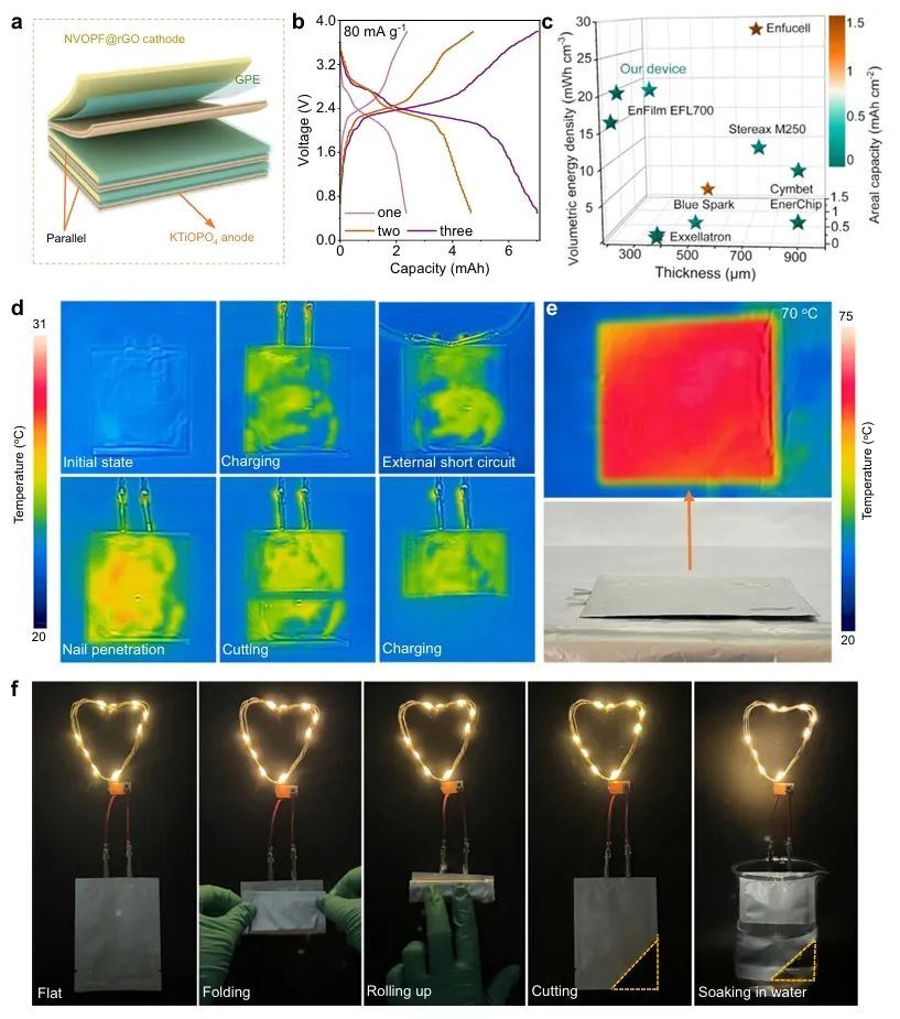 10000次！武漢理工/鄭州大學(xué)，Nature子刊！