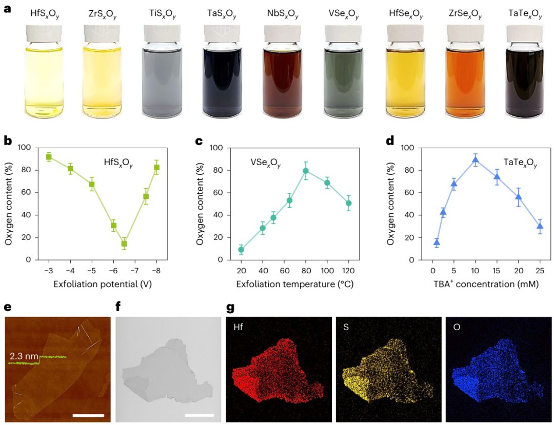 OER！劍橋大學(xué)，最新Nature Synthesis！