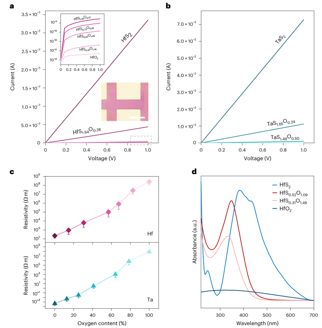 OER！劍橋大學(xué)，最新Nature Synthesis！