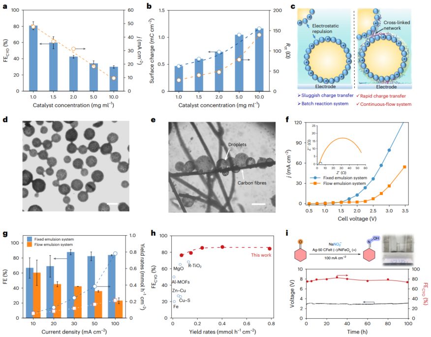 爆表！提升5倍！山西大學(xué)，最新Nature Synthesis！