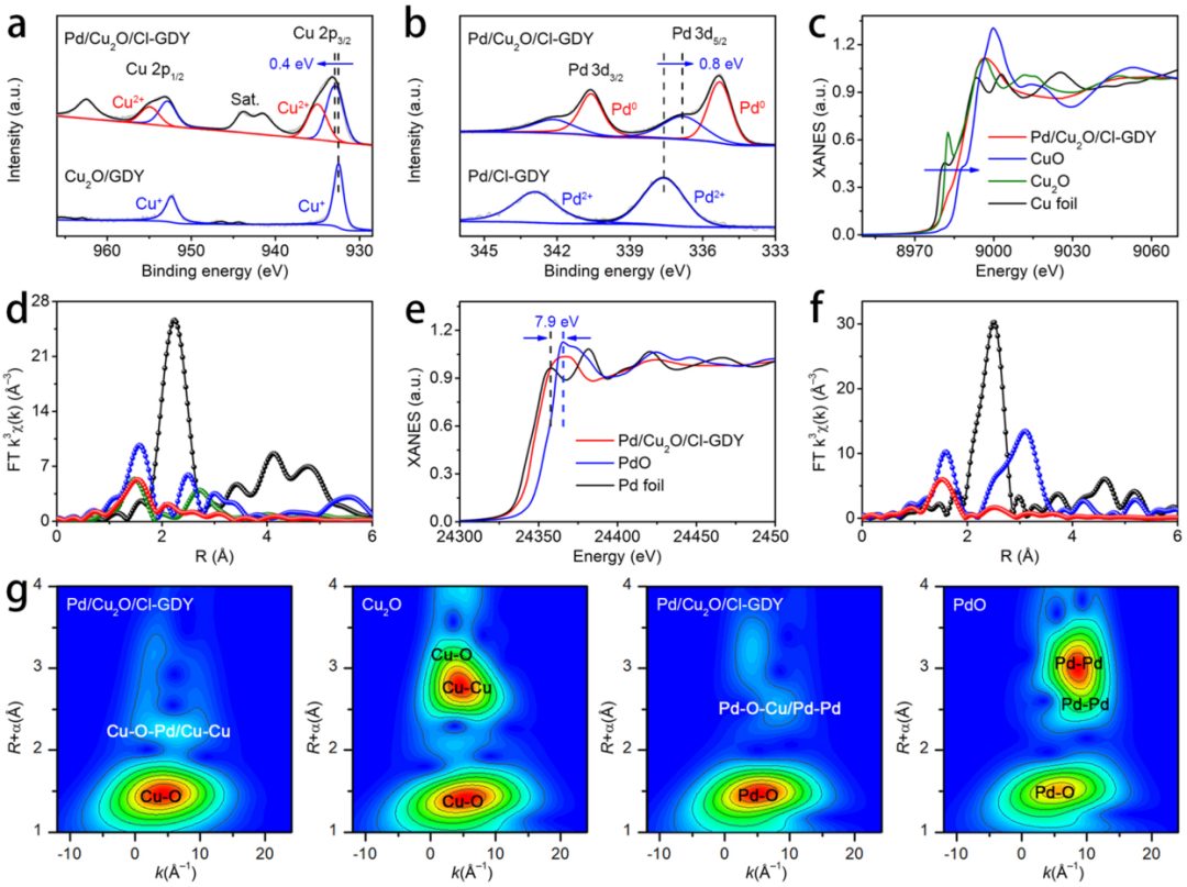 化學(xué)所李玉良院士/何峰/惠蘭，最新JACS！