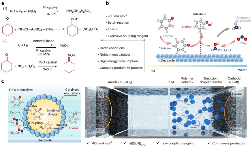 爆表！提升5倍！山西大學(xué)，最新Nature Synthesis！