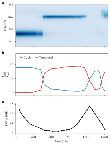 他，康奈爾大學博士，一作新發(fā)Nature Catalysis！