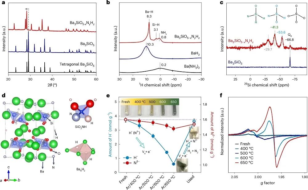 低溫氨合成新突破！南京工業(yè)大學(xué)，第一單位發(fā)Nature大子刊！