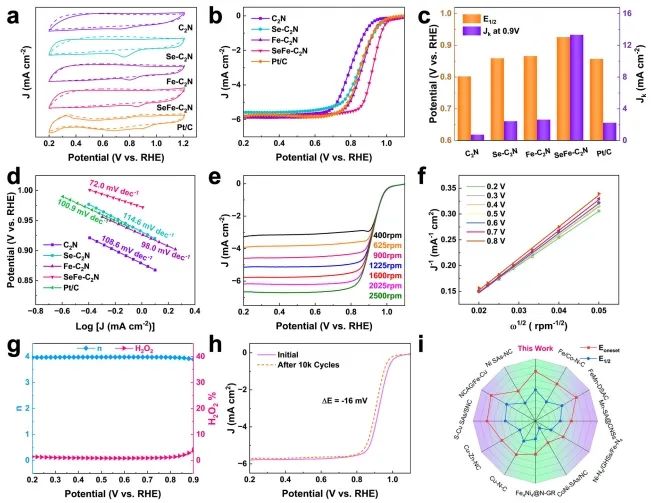 第一單位！鄭州大學(xué)，發(fā)表Nature子刊！